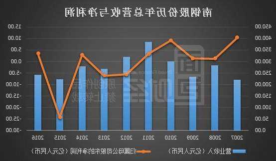 南钢股份(600282.SH)：第三季度净利润6.76亿元 同比增长32.09%
