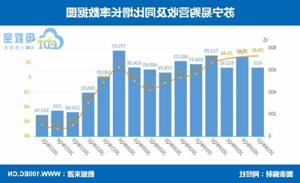 苏宁易购发布三季报：三季度核心家电3C业务持续盈利