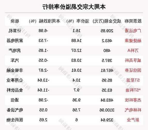 太平鸟(603877)：2023年10月30日共有2笔大宗交易，溢价率为10.7595%