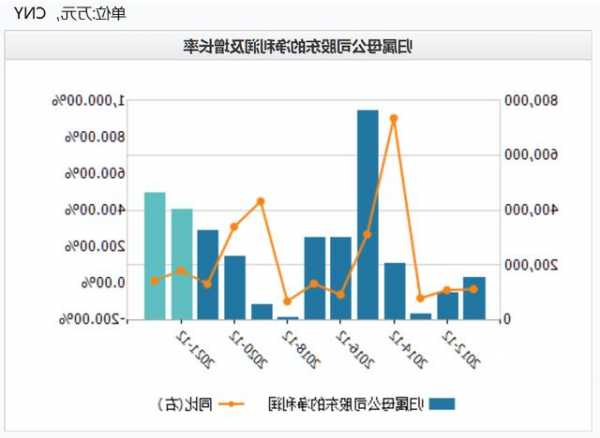 东方证券发布前三季度业绩 归母净利润28.57亿元同比增加42.71%
