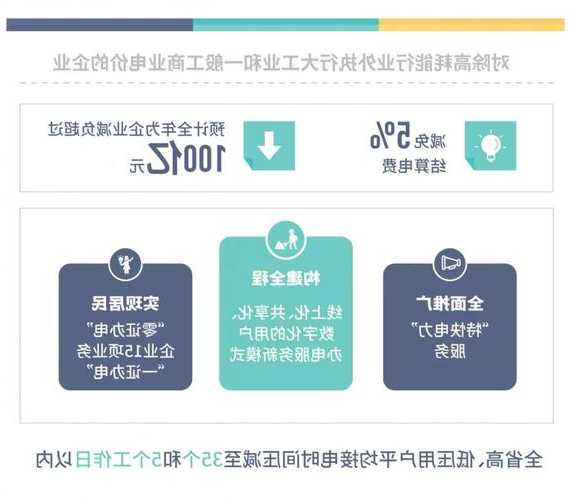 长江电力：目前路德斯公司售电量已恢复到疫情前水平 预计全年售电量将达到历史最高值