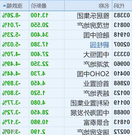 雅居乐集团(03383.HK)：10月预售金额合计34.8亿元