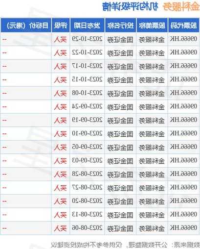 康圣环球(09960.HK)11月3日回购6000股