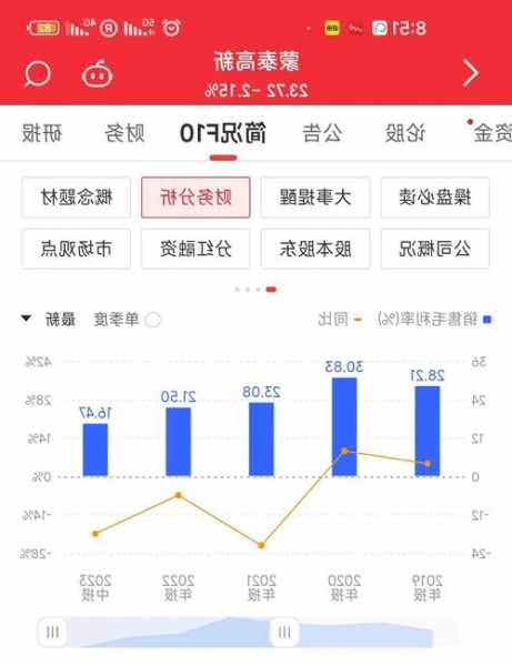 上海莱士拟溢价5倍收购资产加码主业 手握40亿现金持续扩张负债率仅6.55%