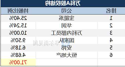万科企业获上海宁泉资管增持647.59万股 每股作价8.13港元