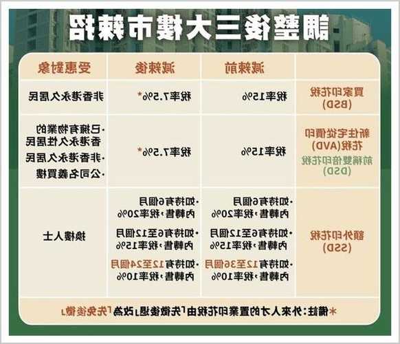 香港特区政府：印花税修订条例将于十一月十七日起生效