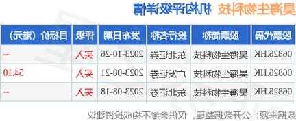 昊海生物科技(06826.HK)11月16日耗资16.16万港元回购3700股