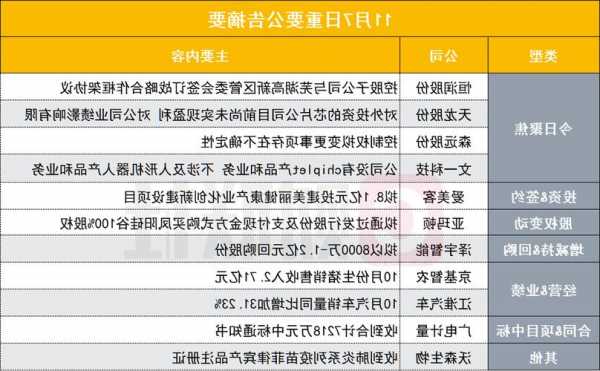 中国卫生集团(00673.HK)完成收购津美发展100%股权