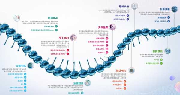 mRNA厂商开启肿瘤治疗时代，企业竞相宣布中国首例患者给药