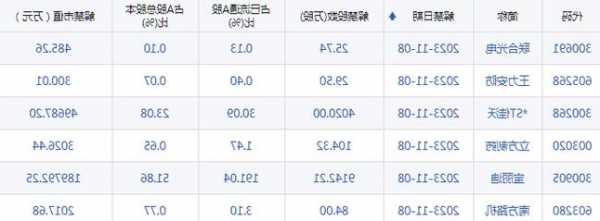 中国升海集团(01676.HK)获股东杨丽琼增持101万股