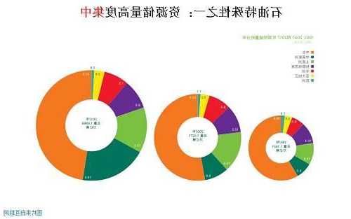 中国石油(601857.SH)：公司每年进口的原油占公司整体使用量的40-45%