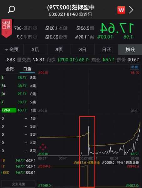 维港环保科技盘中异动 下午盘股价大跌6.55%报0.271港元